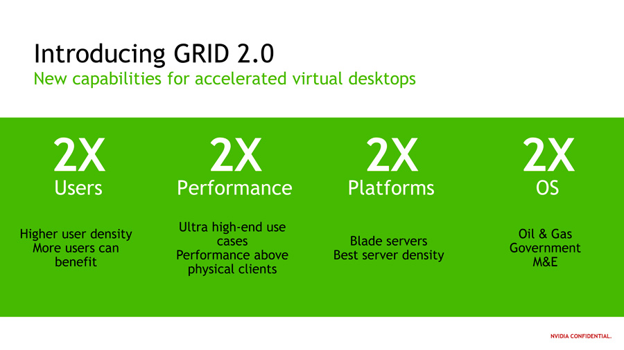 NVIDIA Launches GRID 2.0 in Southeast Asia