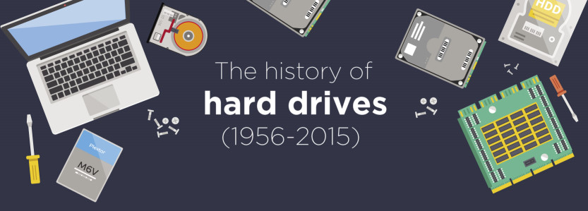 Plextor Talks about the History of Hard Drives