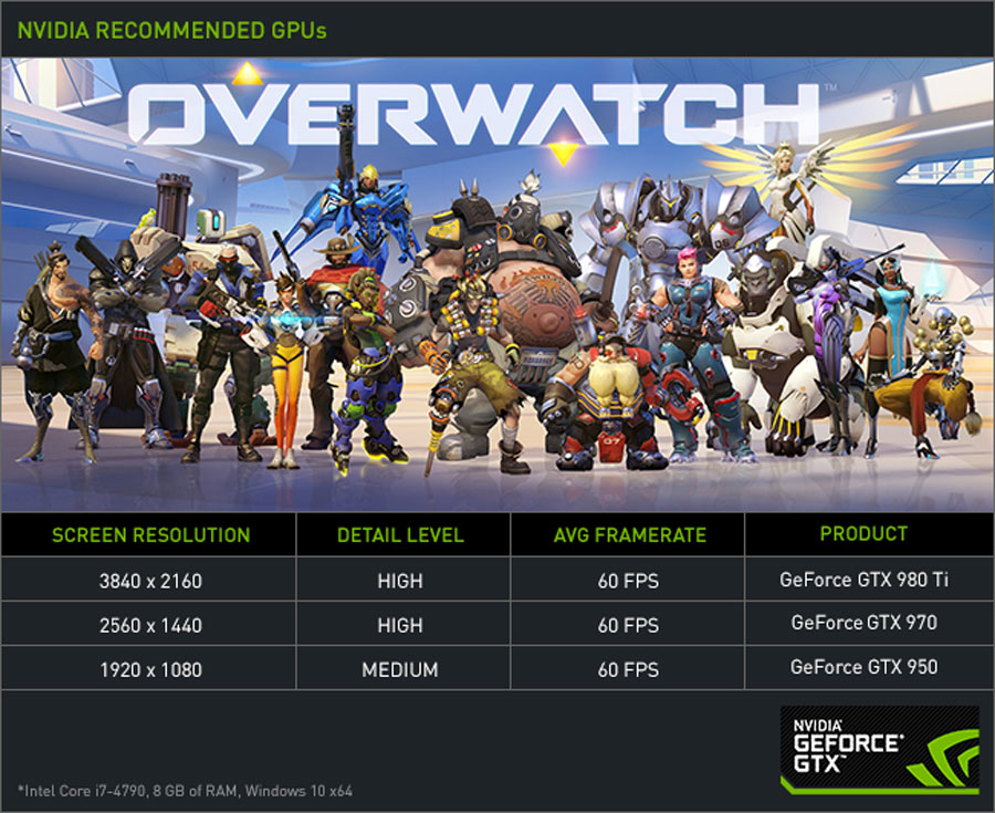 Nvidia Releases GeForce Game Ready Driver for Overwatch