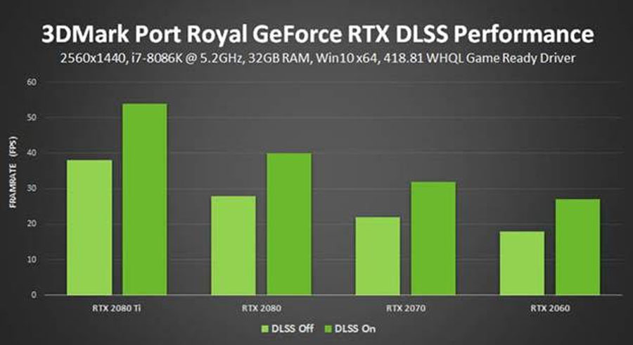 3DMark Port Royal DLSS PR (3)