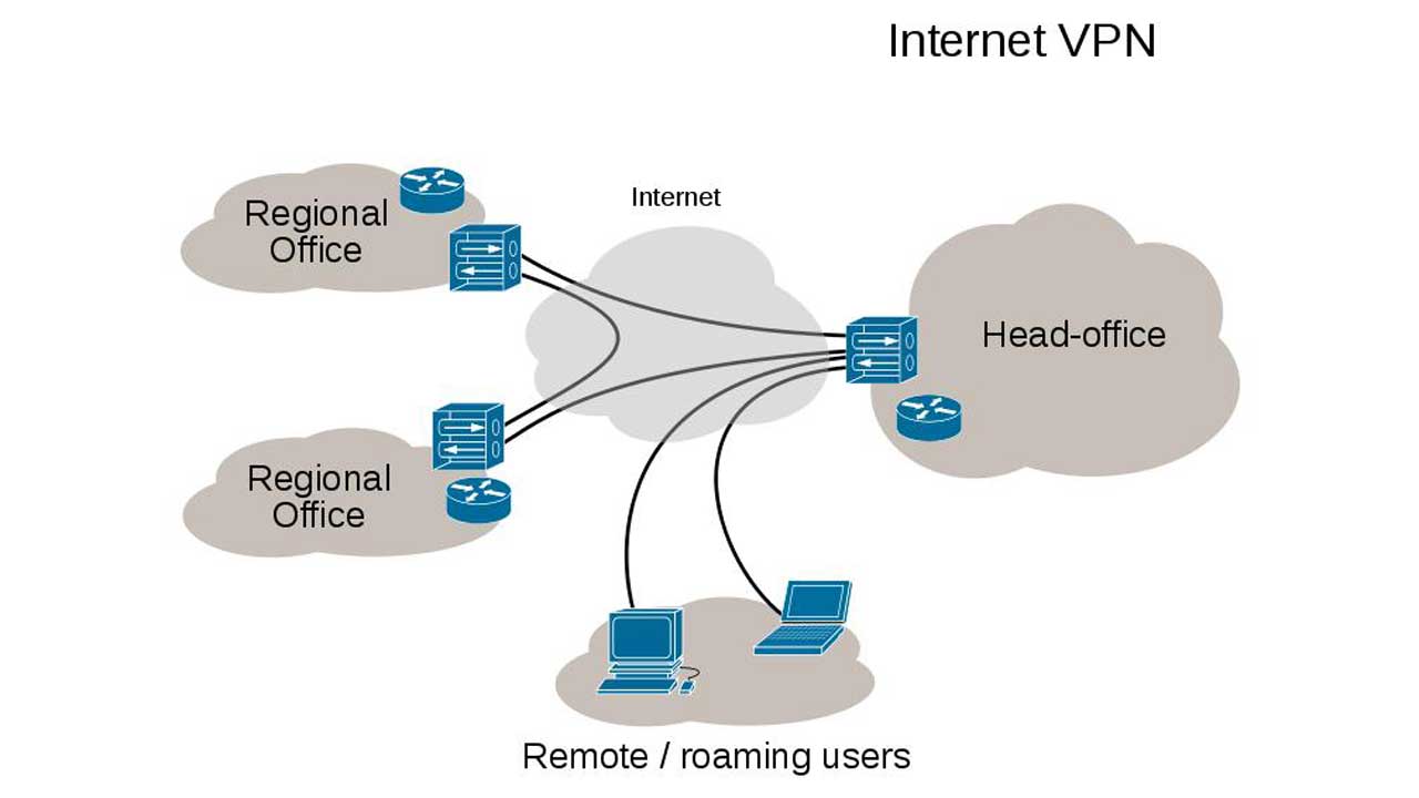 7 Reasons Why Business Proxy Sites GP 2