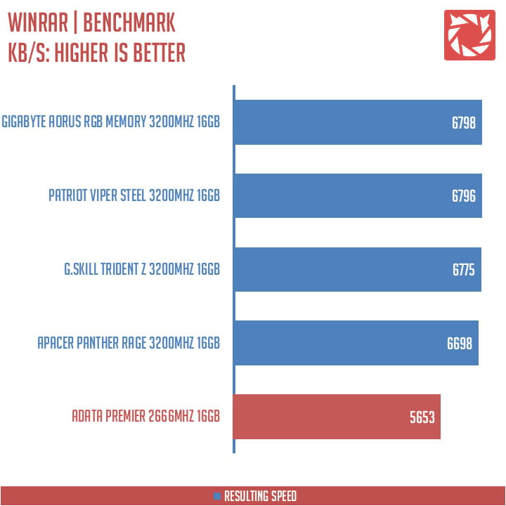 ADATA Premier DDR4 Benchmark (8)