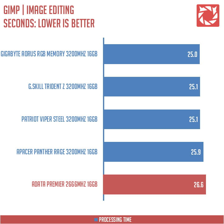 ADATA Premier DDR4 Benchmark (9)