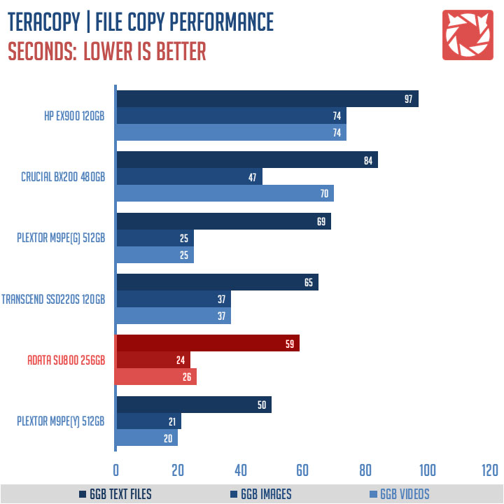 ADATA SU800 SSD Benchmark (5)