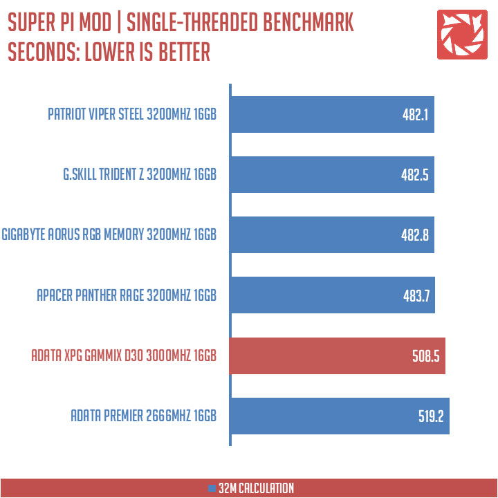 ADATA XPG Gammix D30 Benchmarks (2)