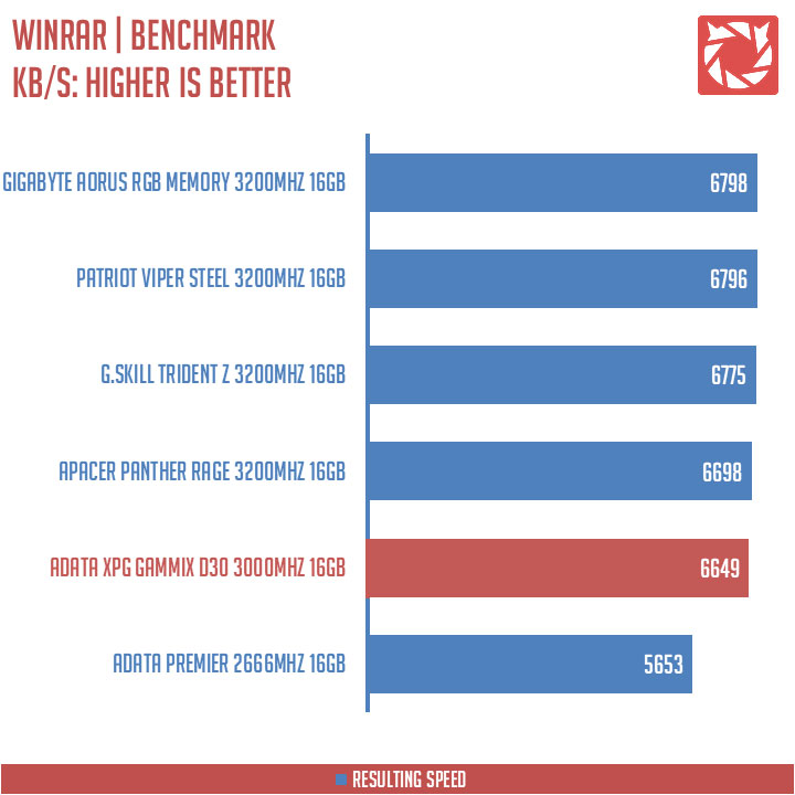 ADATA XPG Gammix D30 Benchmarks (7)