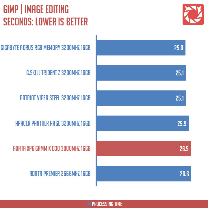 ADATA XPG Gammix D30 Benchmarks (8)