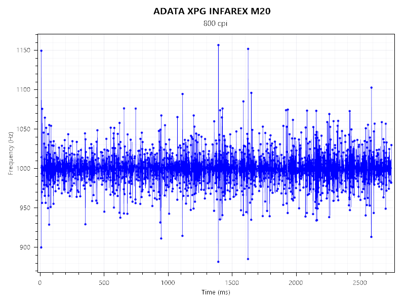 ADATA XPG INFAREX M20 (2)