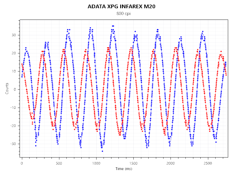 ADATA XPG INFAREX M20 (3)