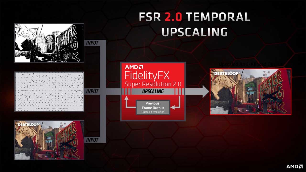 AMD Adrenaline 2022 FSR 2.0 PR 1