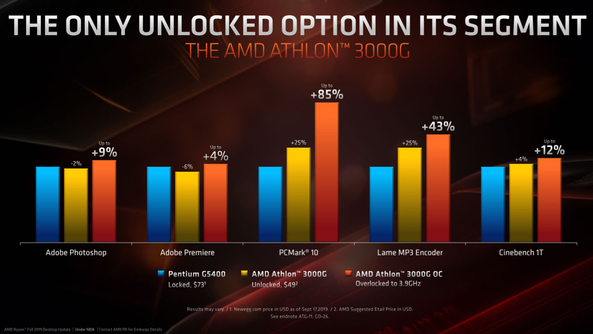 AMD Athlon 3000G Unlocked Processor (3)