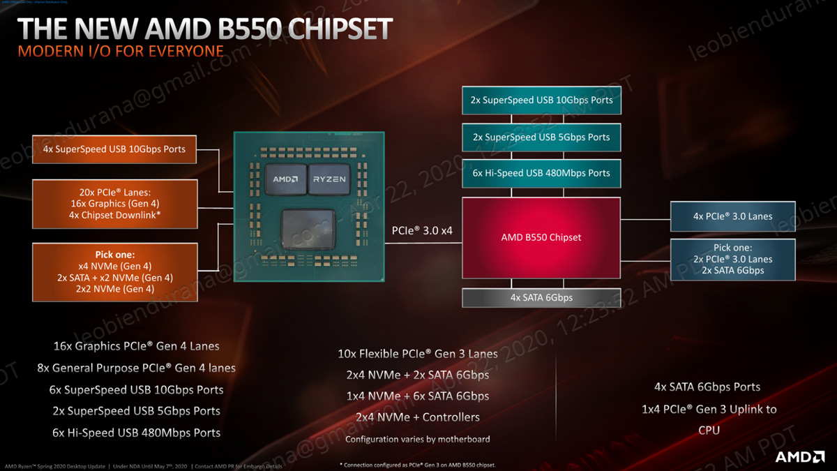 AMD B550 Chipset PR 1