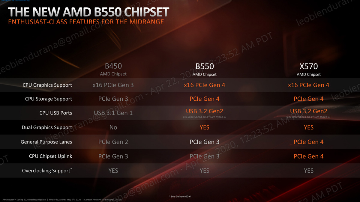 AMD B550 Chipset PR 2