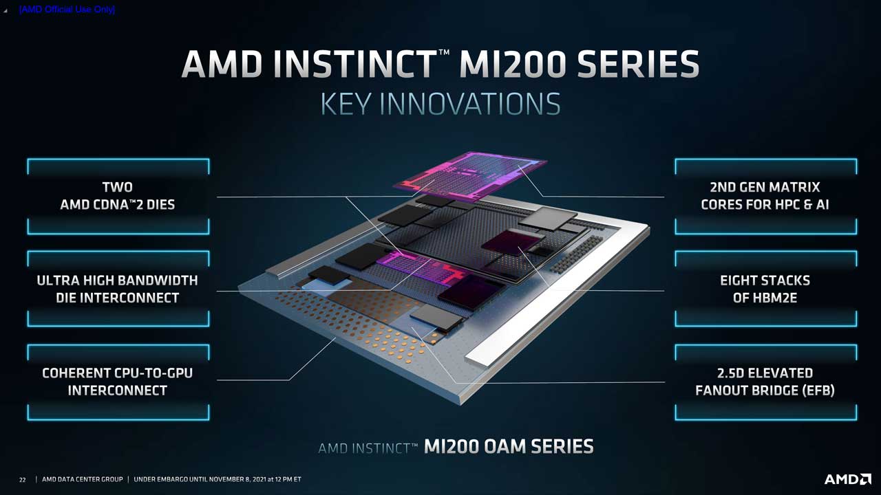 AMD Instinct MI200 PR 2