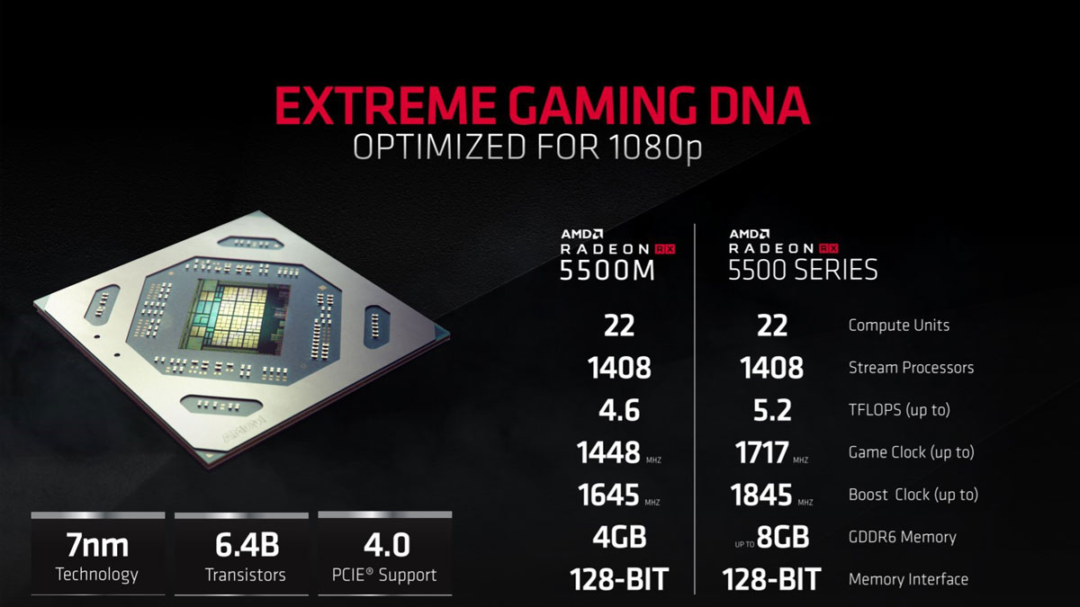 AMD RX 5500XT PR (2)