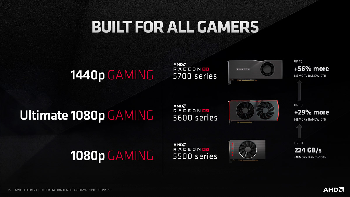 Rx 5000 on sale