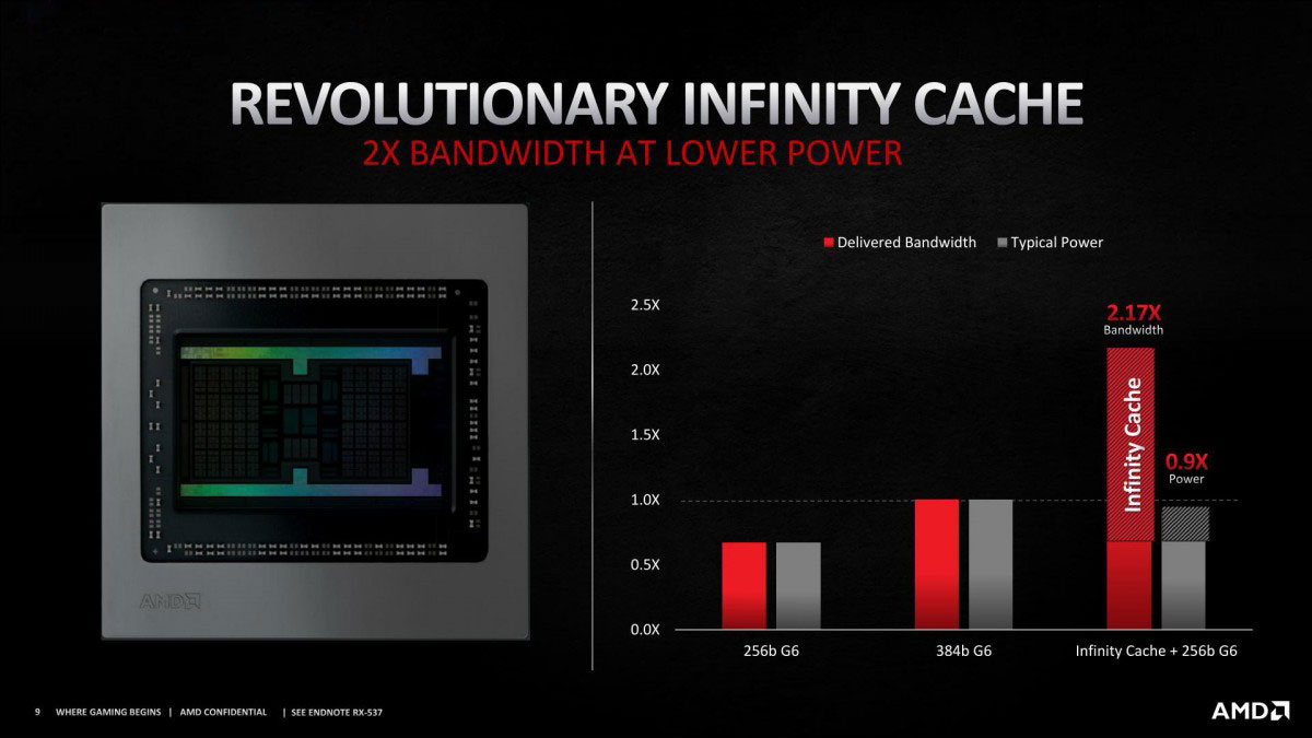 AMD Radeon RX 6000 PR 1