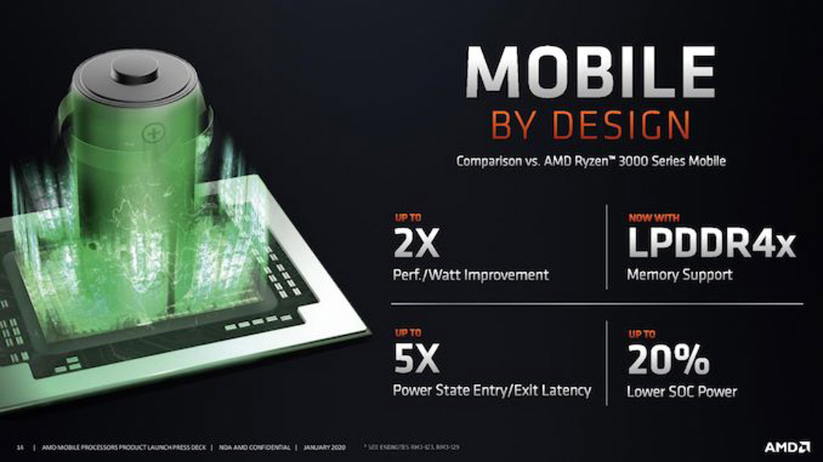 AMD Ryzen 4000 CES 2020 PR 2