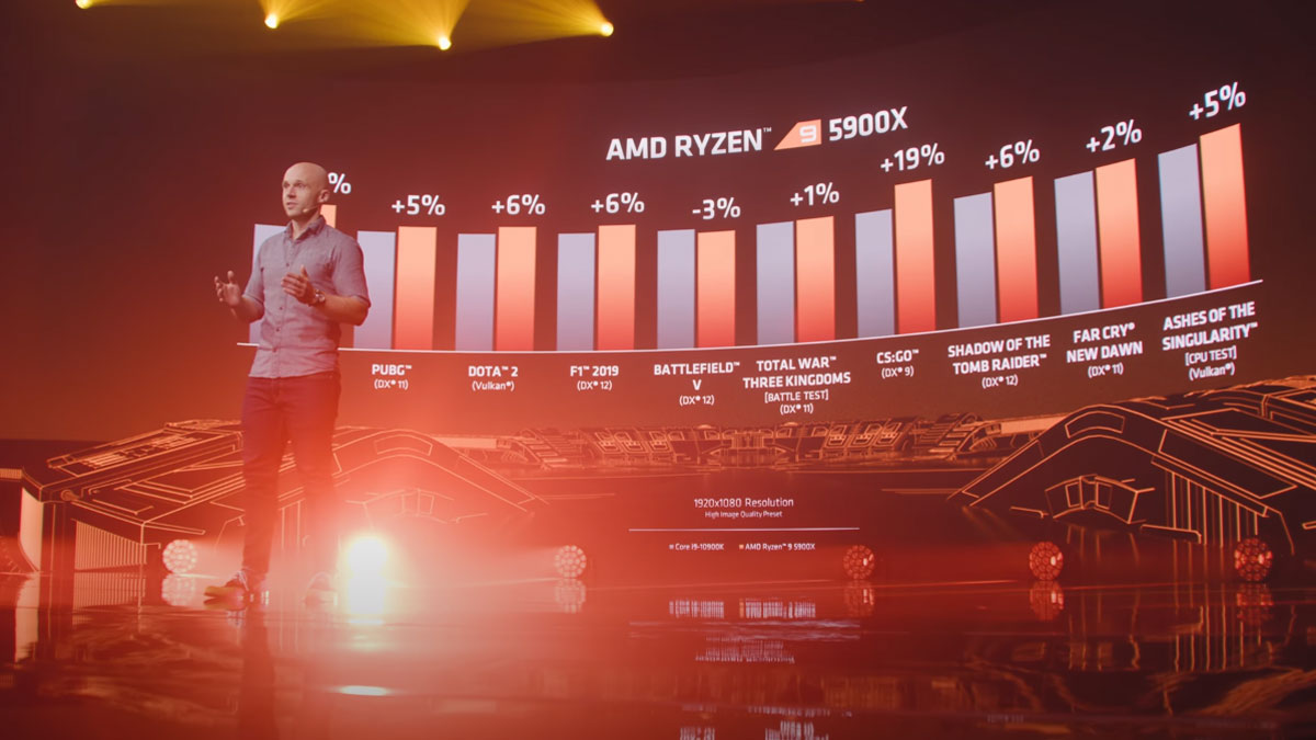AMD Ryzen 5000 Live PR 3