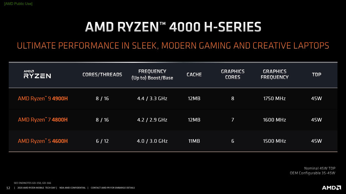 AMD Ryzen 9 4900H PR 2