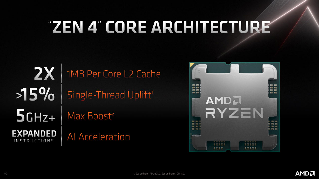 AMD Technologies Computex 2022 PR 4