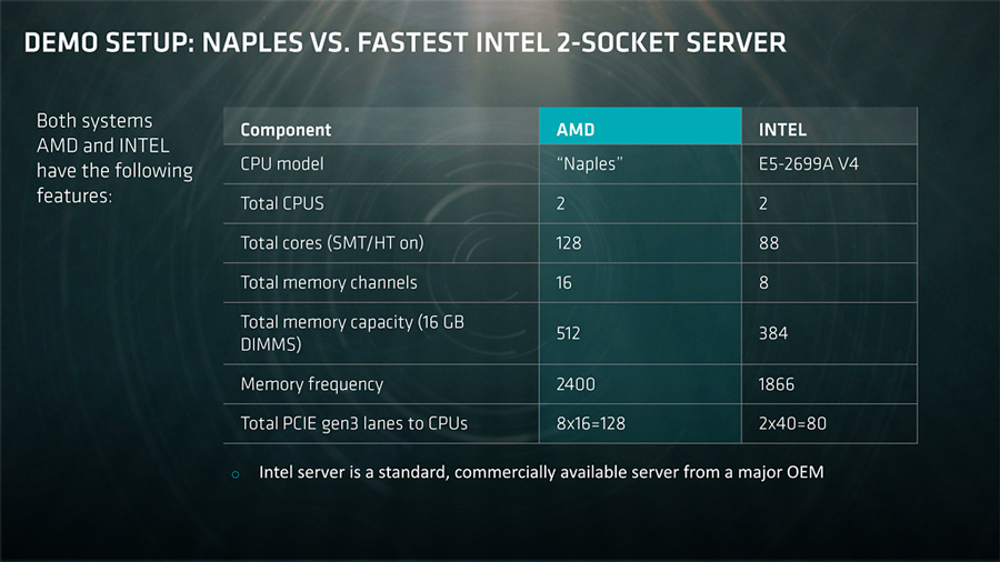 AMD Threadripper Epyc News (1)