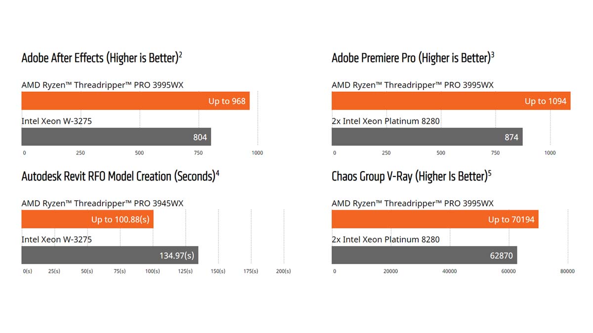 AMD Threadripper PRO 2021 PR 2