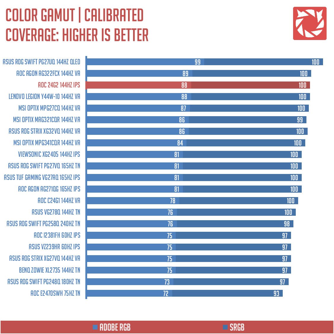 AOC 24G2 Benchmarks 10