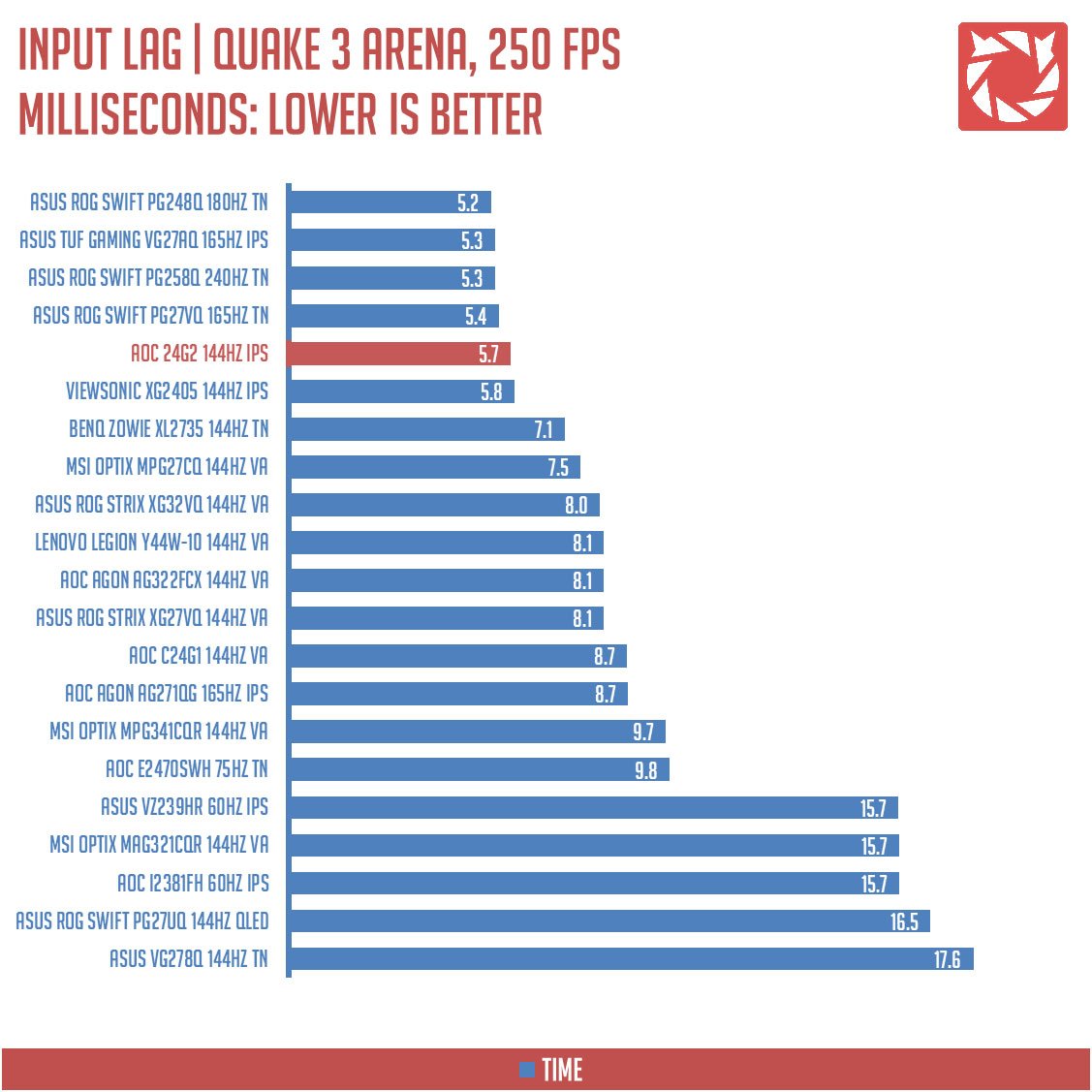 AOC 24G2 Benchmarks 2