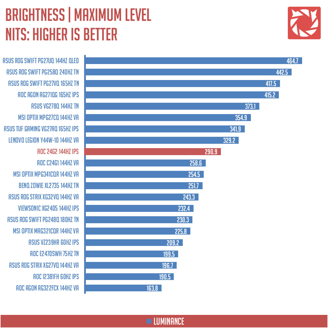 AOC 24G2 Benchmarks 8