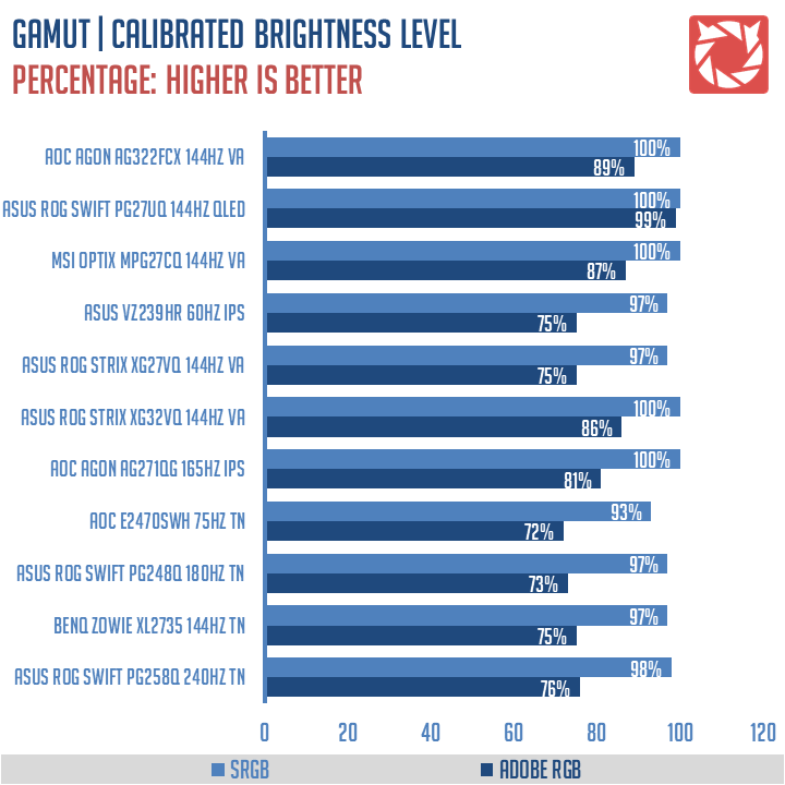 AOC AGON AG322FCX Benchmark (1)