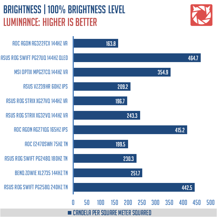 AOC AGON AG322FCX Benchmark (3)