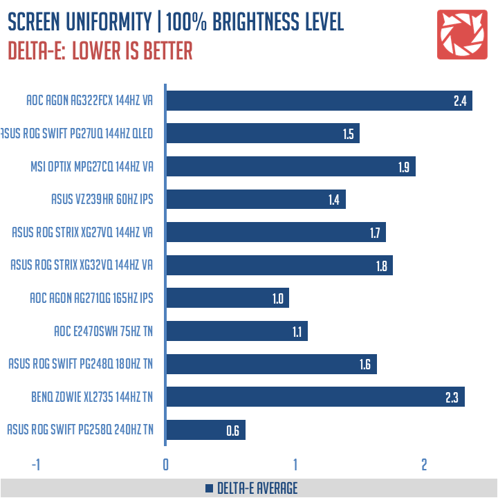 AOC AGON AG322FCX Benchmark (5)