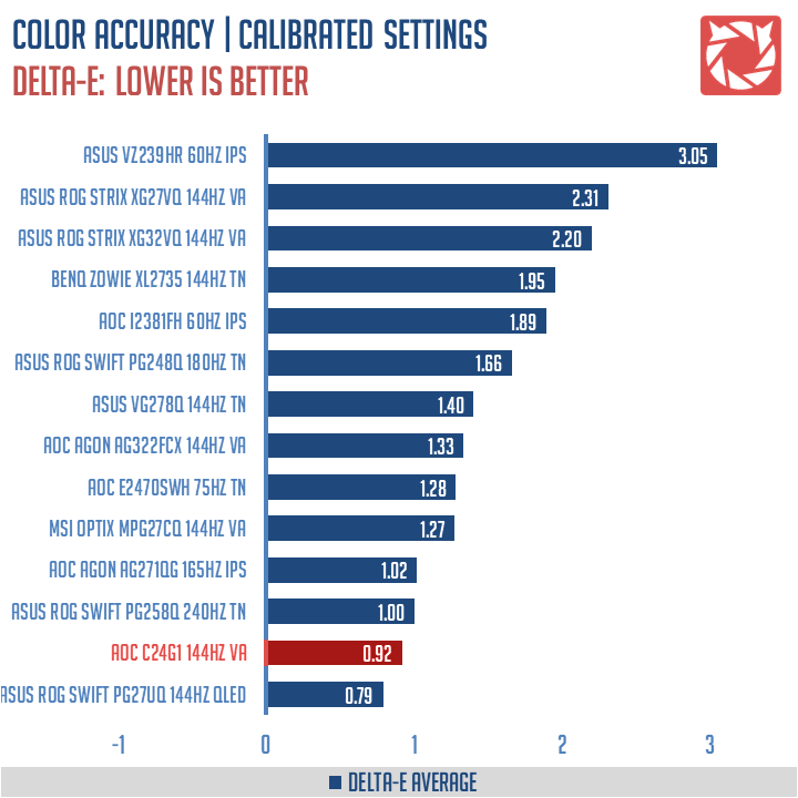 AOC C24G1 Benchmarks (6)