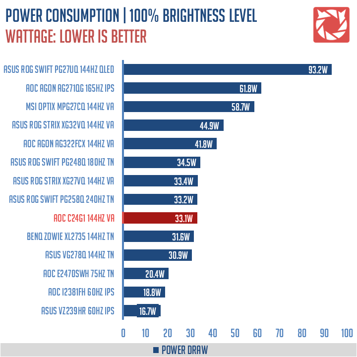 AOC C24G1 Benchmarks (7)