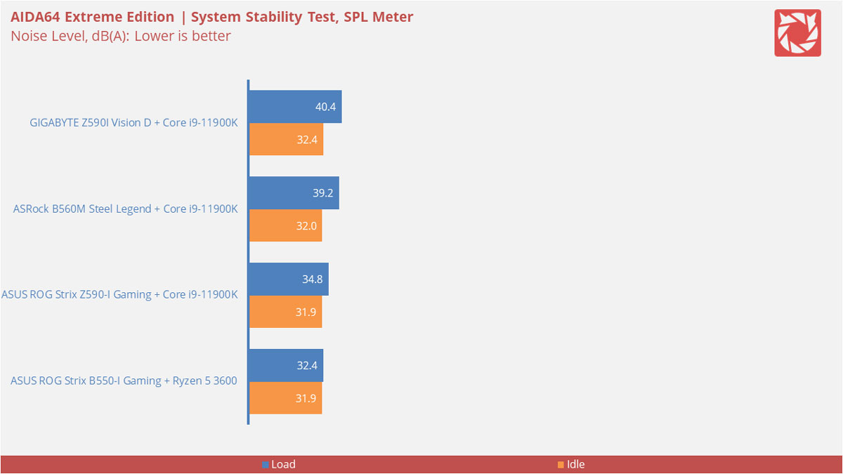 ASRock B560M Steel Legend Benchmark 3 V2