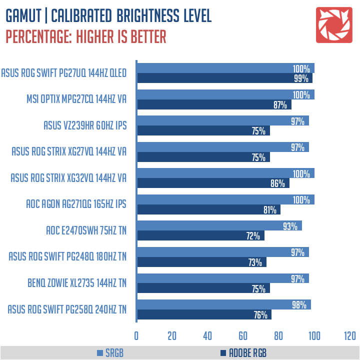 ASUS PG27UQ Benchmark (1)