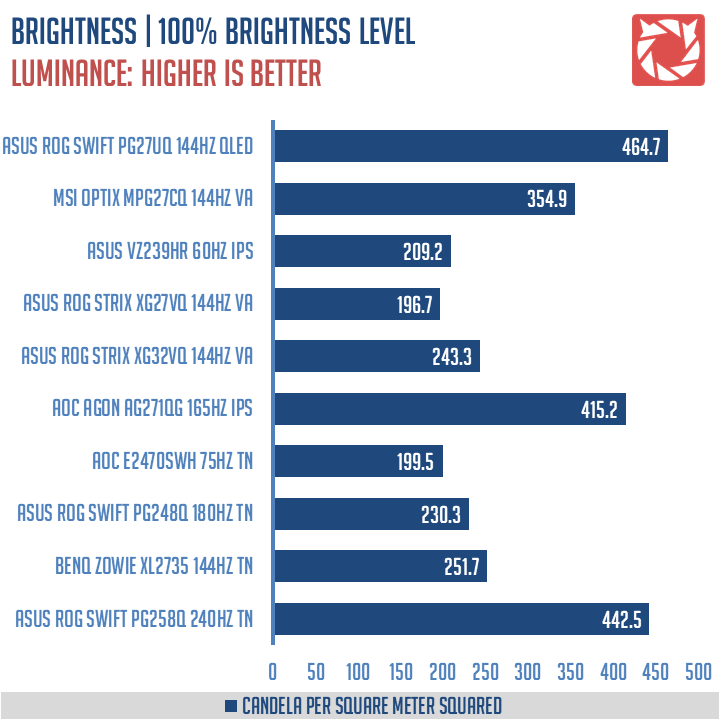 ASUS PG27UQ Benchmark (3)