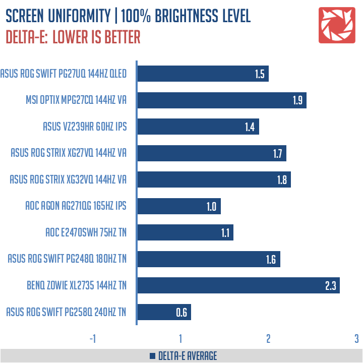 ASUS PG27UQ Benchmark (5)