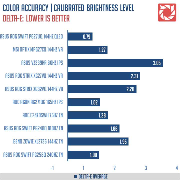 ASUS PG27UQ Benchmark (6)