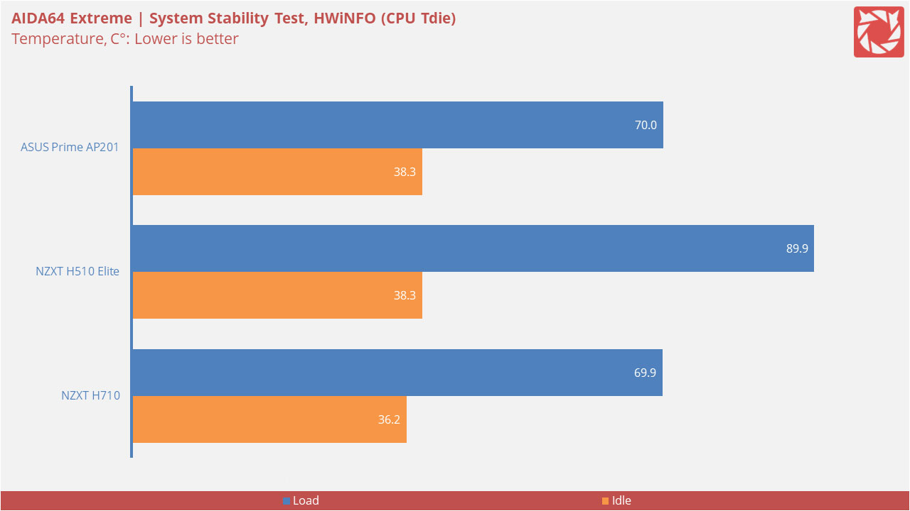 ASUS Prime AP201 Benchmarks 1