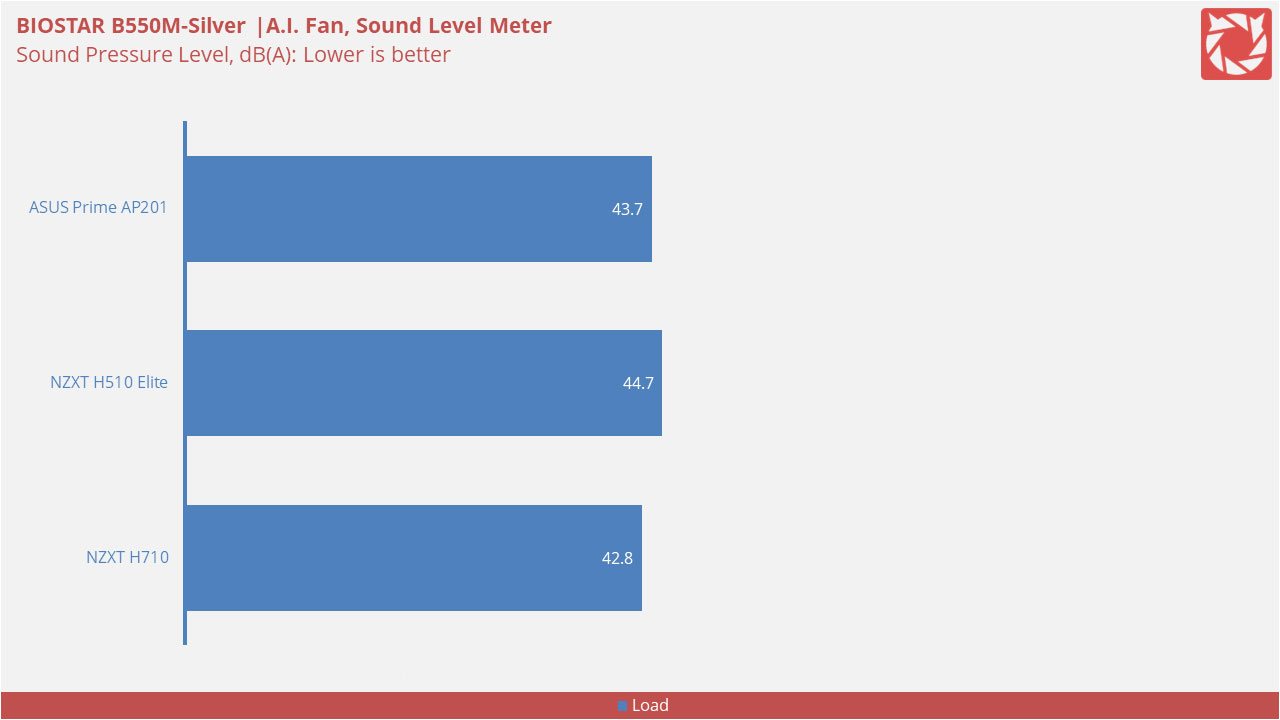 ASUS Prime AP201 Benchmarks 2