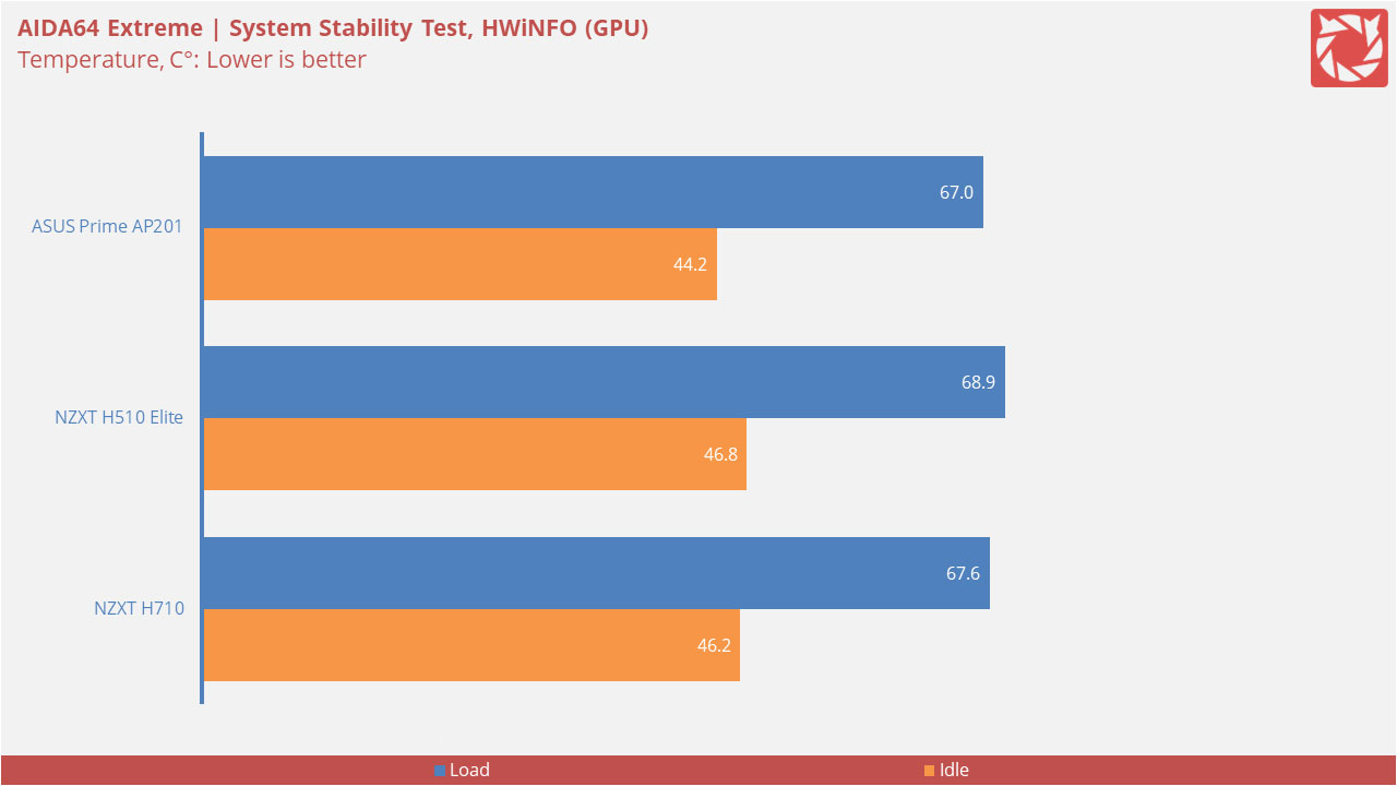 ASUS Prime AP201 Benchmarks 3