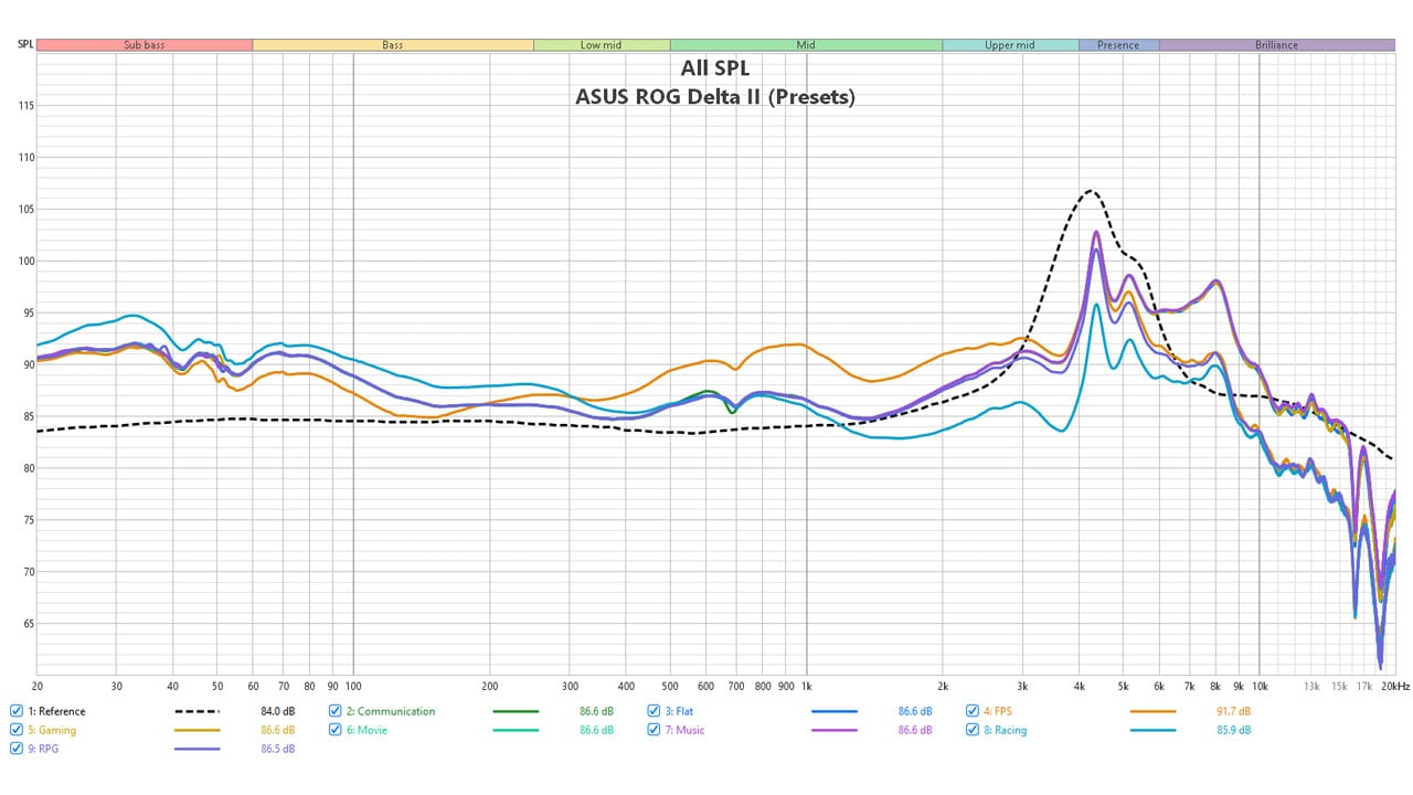 ASUS ROG Delta II Wireless Gaming Headset Benchmarks 5