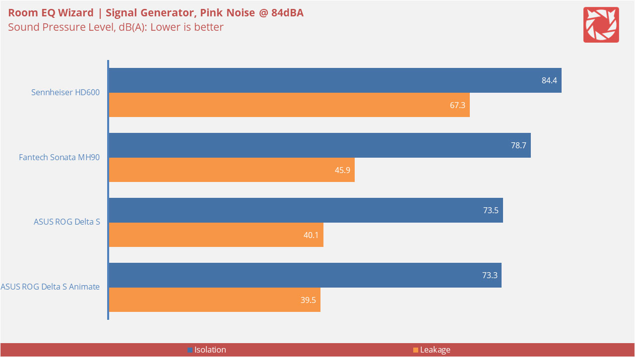 ASUS ROG Delta S Animate Measurements 5