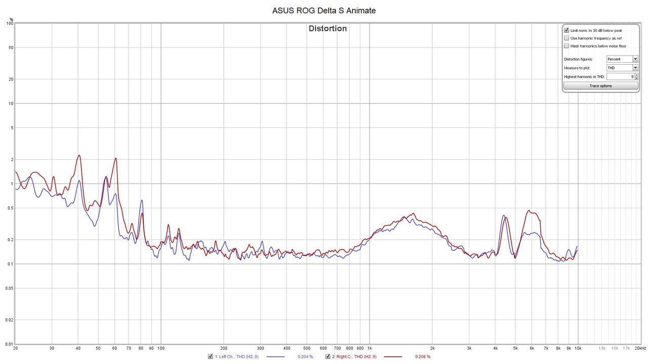 ASUS ROG Delta S Animate Measurements v2 7