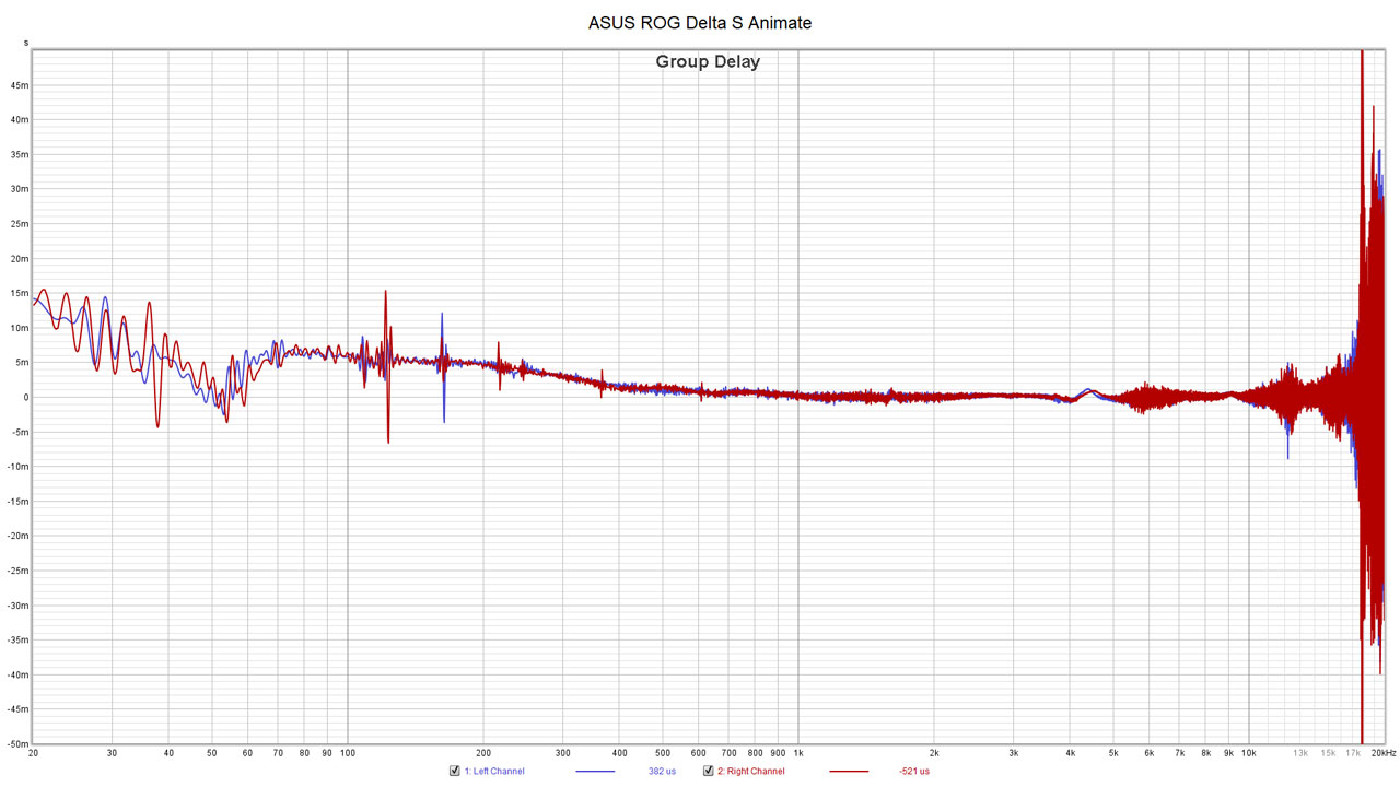 ASUS ROG Delta S Animate Measurements v2 8