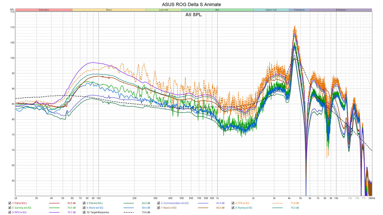 ASUS ROG Delta S Animate New Measurements 1