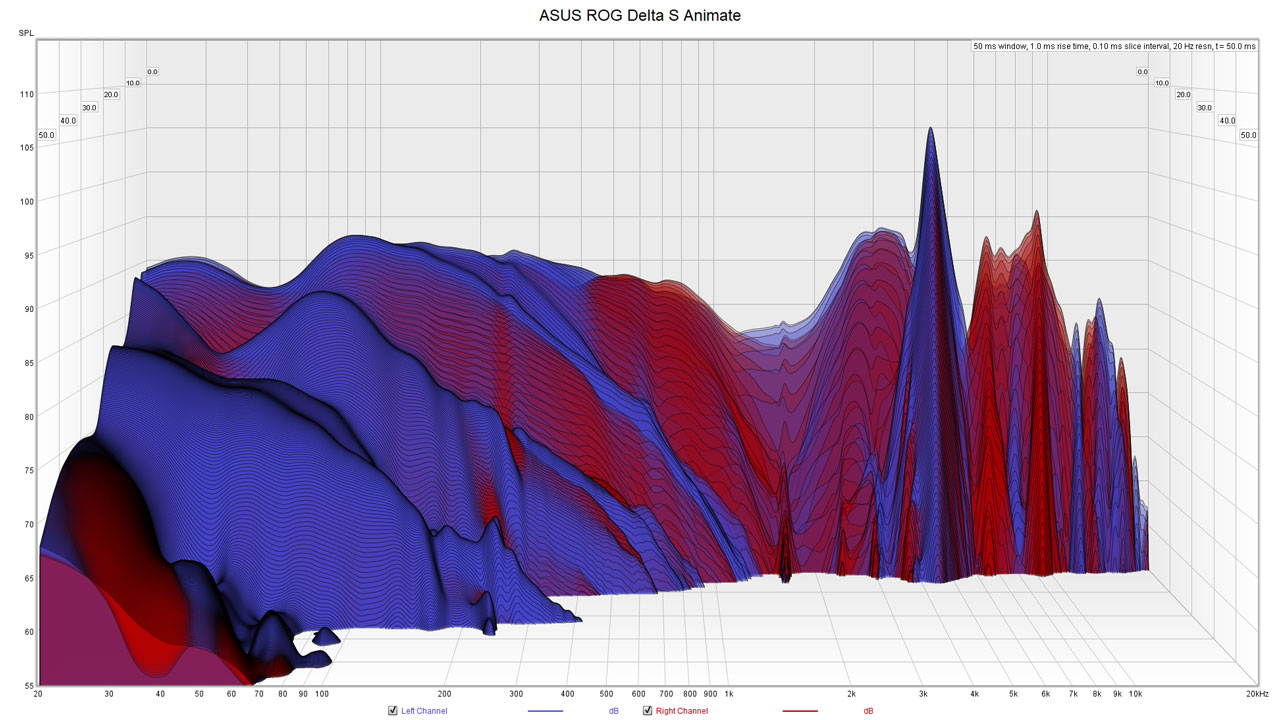 ASUS ROG Delta S Animate New Measurements 2