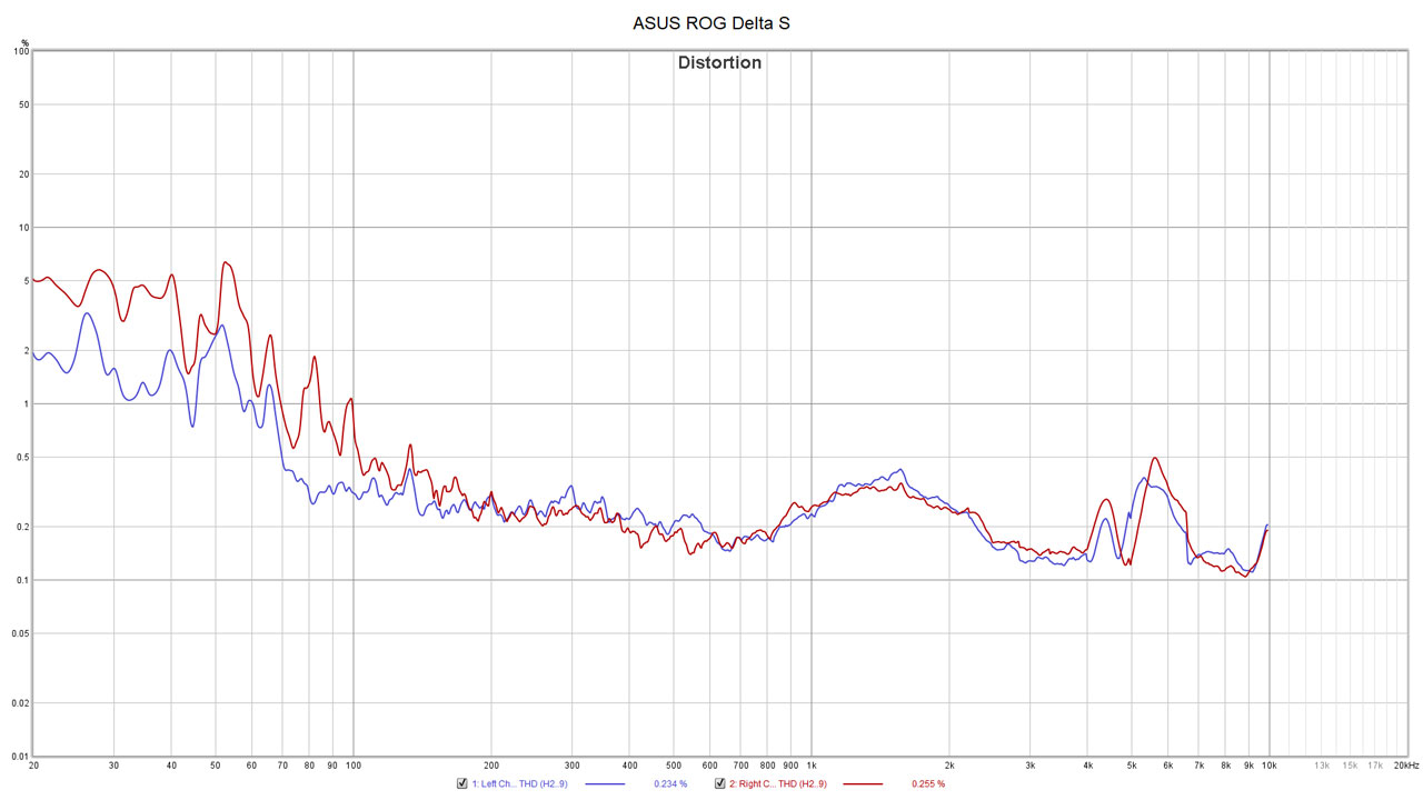 ASUS ROG Delta S Measurements 5